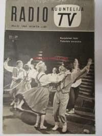 Radiokuuntelija TV 1965 nr 21 - katso kuvista sisältö tarkemmin