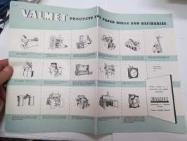 Valmet products for Paper mills and refineries -mainosjuliste / advertising poster