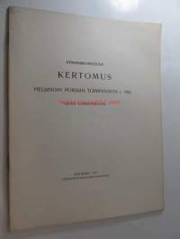 Pörssikomitean kertomus Helsingin Pörssin toiminnasta v. 1916