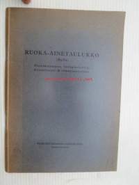 Ruoka-ainetaulukko (RuTa) Peruskokoomus, energiasiältö, kivennäis- ja vitamiinipitoisuus