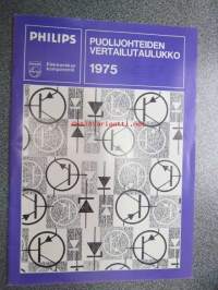 Philips puolijohteiden vertailutaulukko 1975