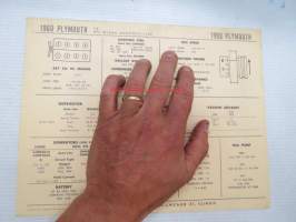 Plymouth V8 PP2 W / Ram Manifold - 460 1960 Data sheet / Sun Electric Corporation -säätöarvot taulukko