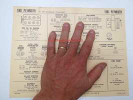 Plymouth V8 - RP2, Sonoramic, Commando 1961 Data sheet / Sun Electric Corporation -säätöarvot taulukko