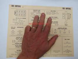 Imperial RY1 1961 Data sheet / Sun Electric Corporation -säätöarvot taulukko