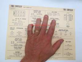 Chrysler New Yorker RC3 1961 Data sheet / Sun Electric Corporation -säätöarvot taulukko