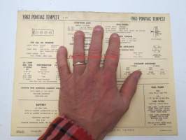 Pontiac Tempest 4 cyl. 1963 Data sheet / Sun Electric Corporation -säätöarvot taulukko