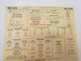 Ford Falcon 6 cyl. 144, 170 cu. in. 1963 Data sheet / Sun Electric Corporation -säätöarvot taulukko