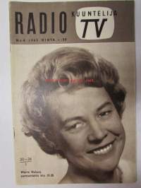 Radiokuuntelija TV 1963 nr 4 - katso kuvista sisältö tarkemmin