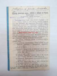 Kobilki prinosjasia vred hlebam i travam v Rossii - Les sauterelles nuisibles en Russie. Jekaterinburg, 1900 -venäläinen tieteellinen tutkielma heinäsirkoista,