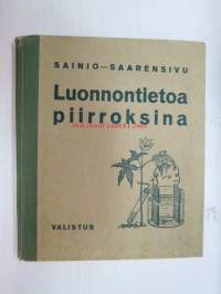 Luonnontietoa piirroksina - luonnontiedon opetuksen ja työkirjan laadinnan ohjeeksi tables to help teach natural history