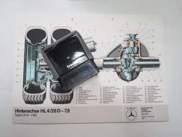 Mercedes-Benz Hinterachse HL4/28 D-7,8 Typen 914 - 1120 -havaintokuva