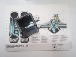 Mercedes-Benz Hinterachse HL2/11D-5,8 Typen 809/814 -havaintokuva