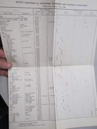 AKMO hydraulisten ja mekaanisten konekippien sekä ulosottojen sovitustaulukot