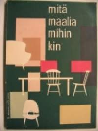 Mitä maalia mihinkin?