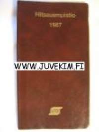 Hitsausmuistio 1987
