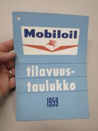 Mobiloil tilavuustaulukko 1959, henkilautot, pakettiauto, kuorma-autot, linja-autot - öljytilavuudet