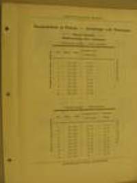 Rautasänkyjä ja patjoja -myyntiesite v. 1912