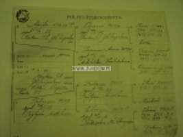 Polveutumistodistus sonni 