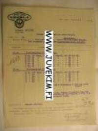 Import-Export Bolaget Wiklund & Co Åbo/Turku 9.6.1920 -asiakirja