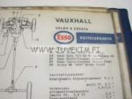 Vauxhall Velox & Cresta -Esso voitelukaavio