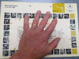 Mercedes-Benz L/LP 710-1418 250-1K -huoltokohdekaavio